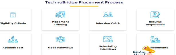 CSV Course Training Image